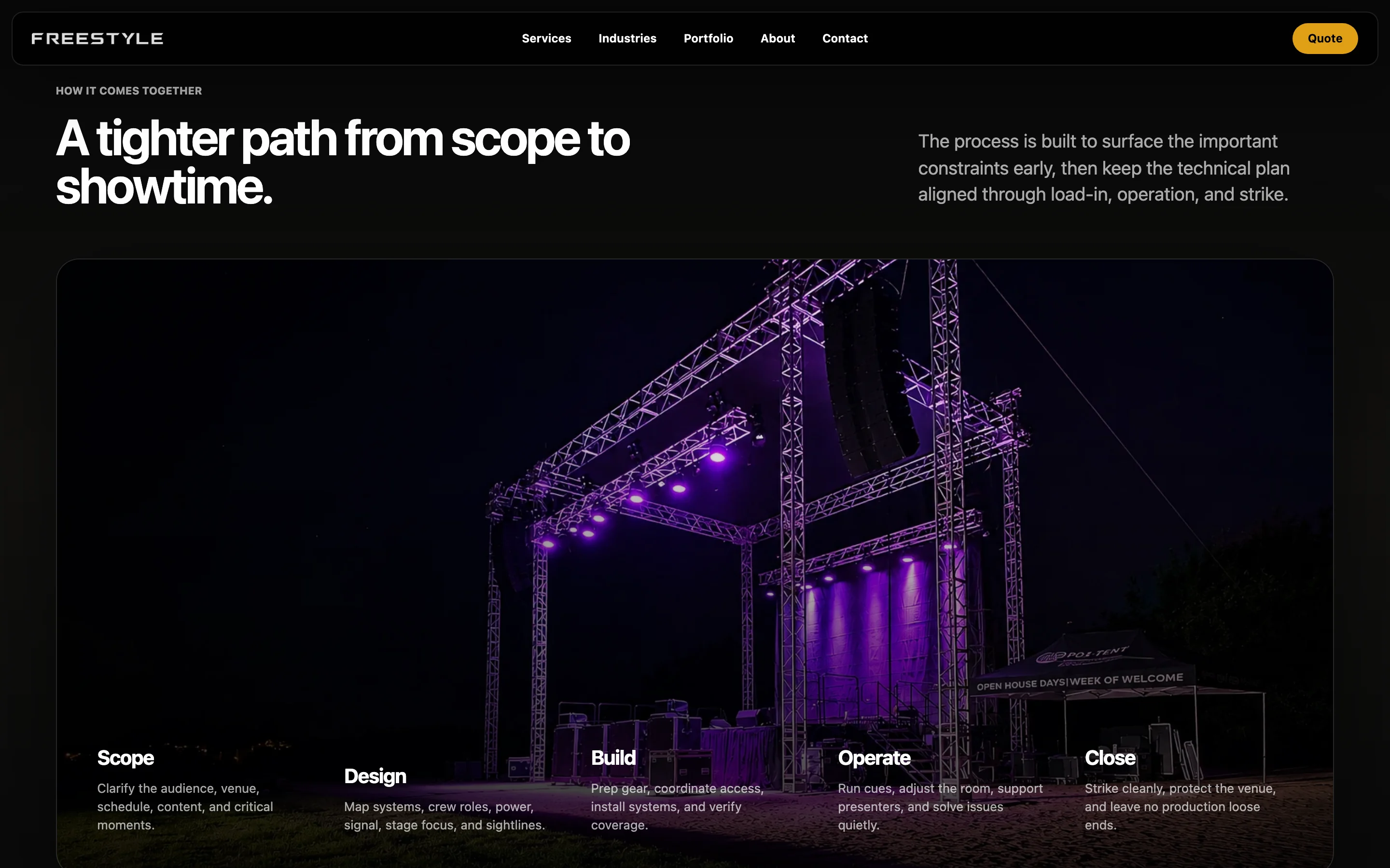 The process section: A tighter path from scope to showtime, with the five stages laid across a night stage photo