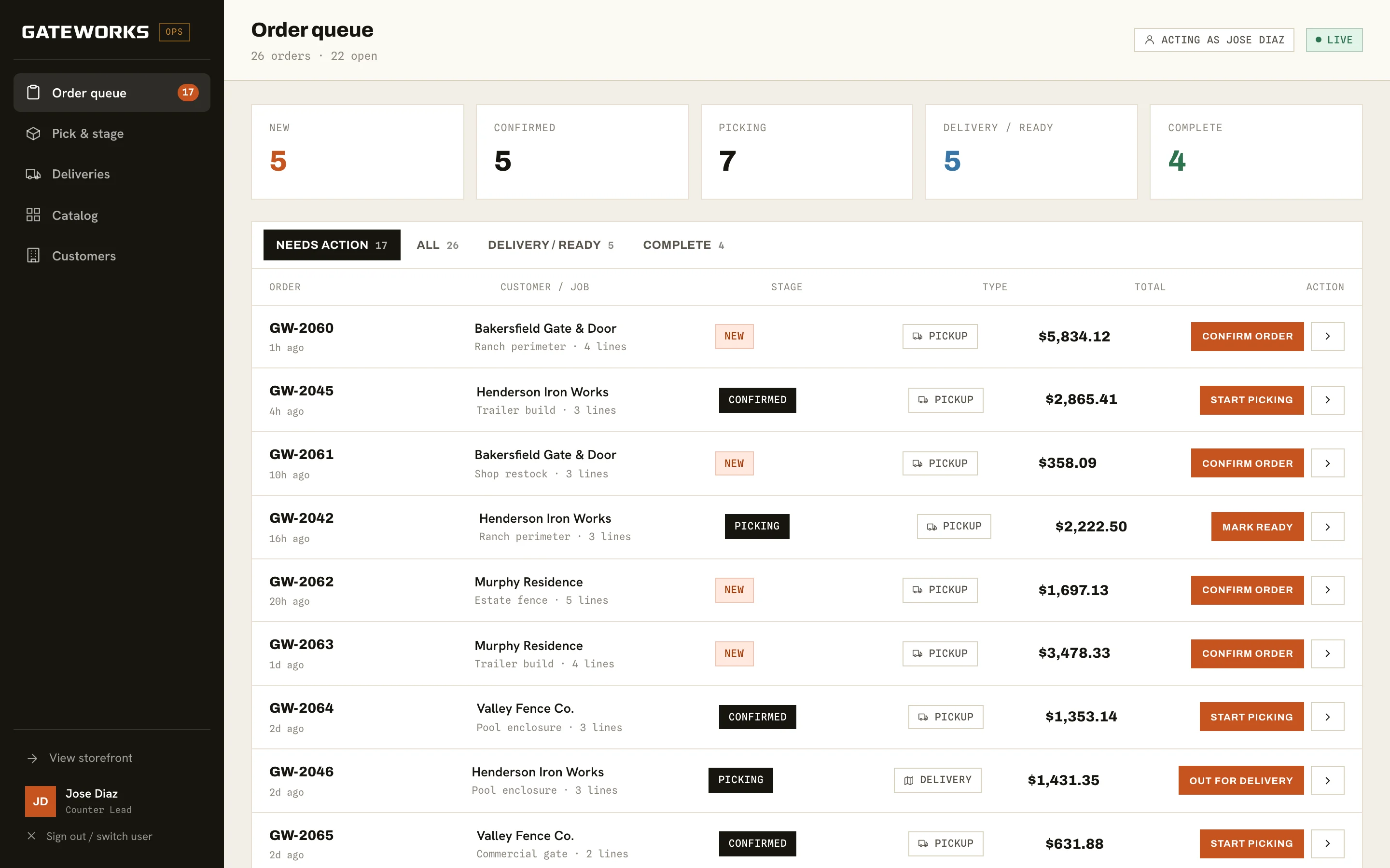 The staff order queue: counts for new, confirmed, picking, delivery or ready, and complete orders above a table of orders with stage, pickup or delivery type, total, and an action button on each row