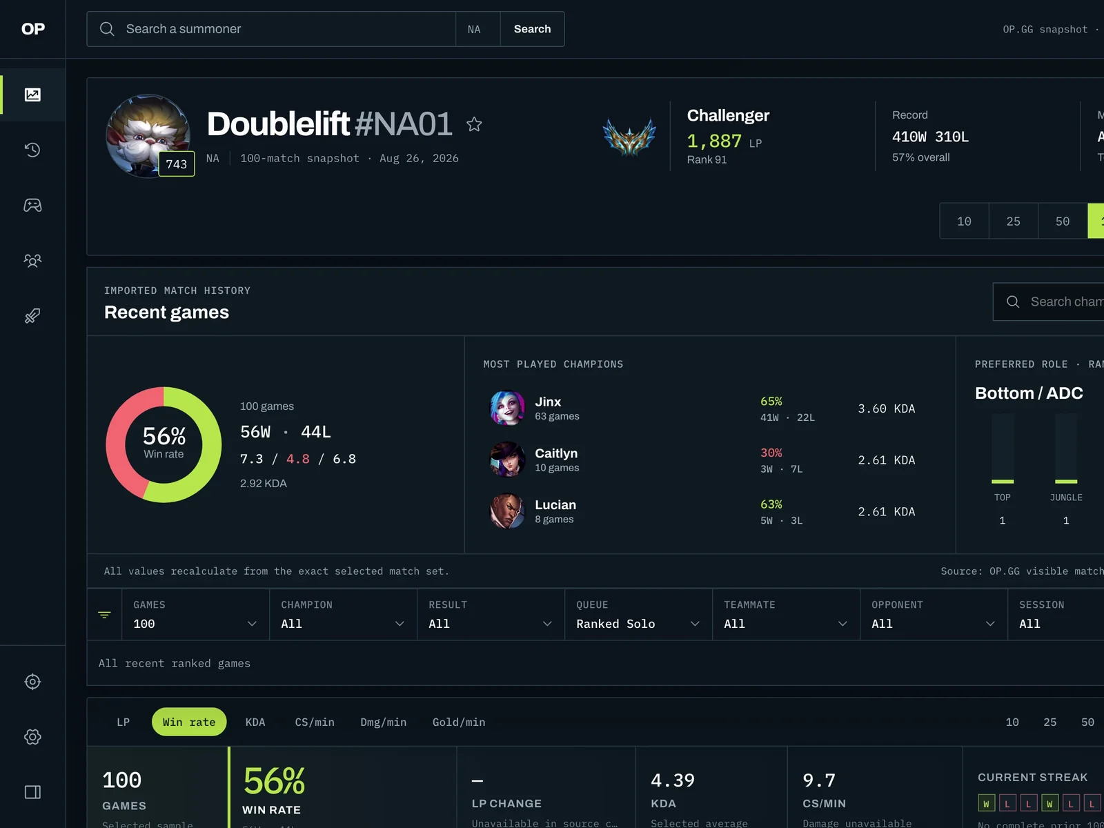 OP.GG Player Intelligence overview dashboard