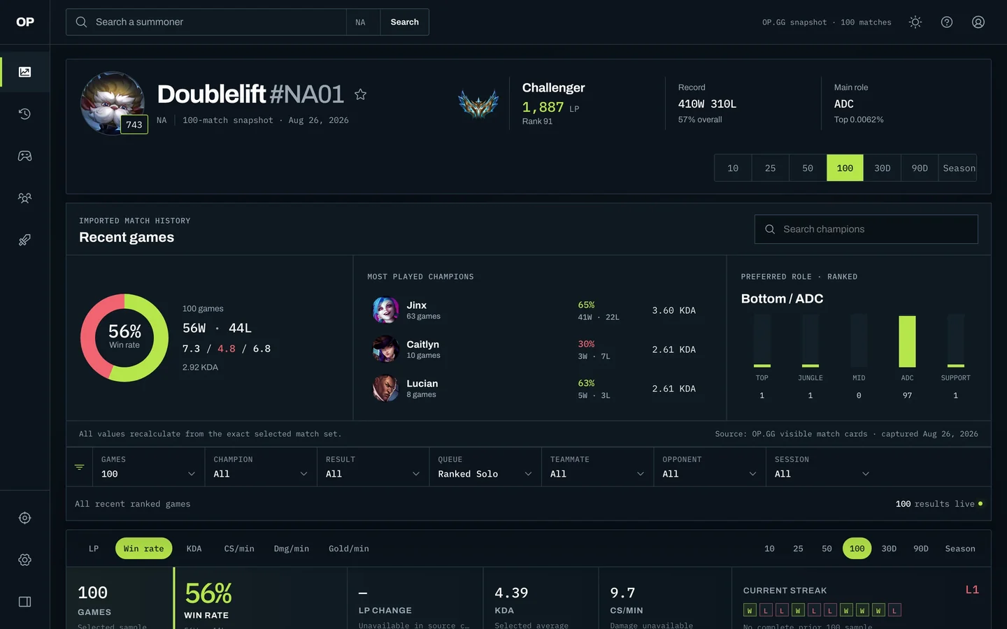 OP.GG Player Intelligence overview