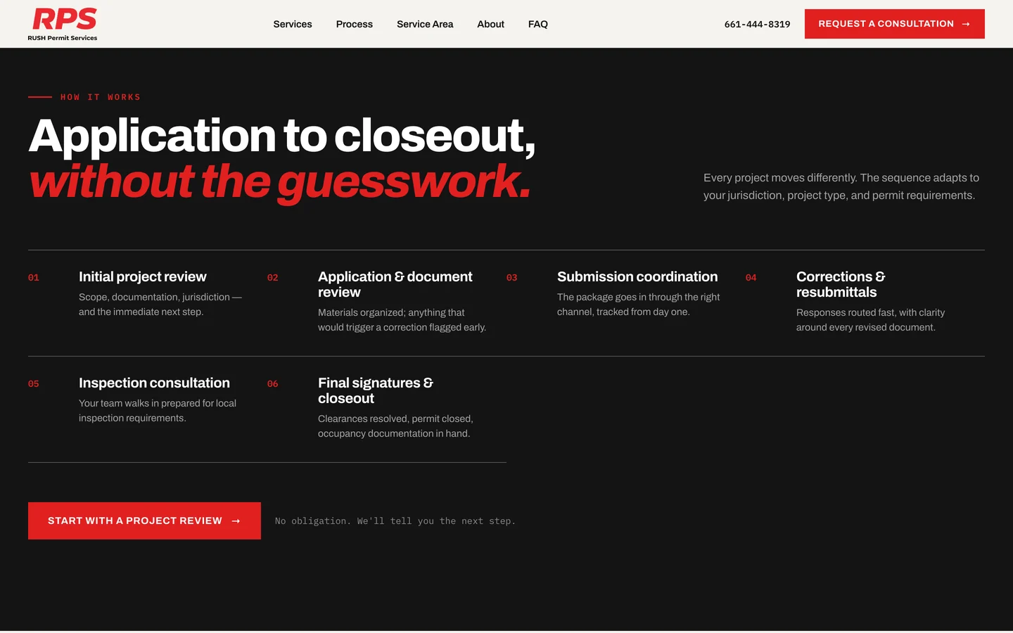 The RUSH six-step process section