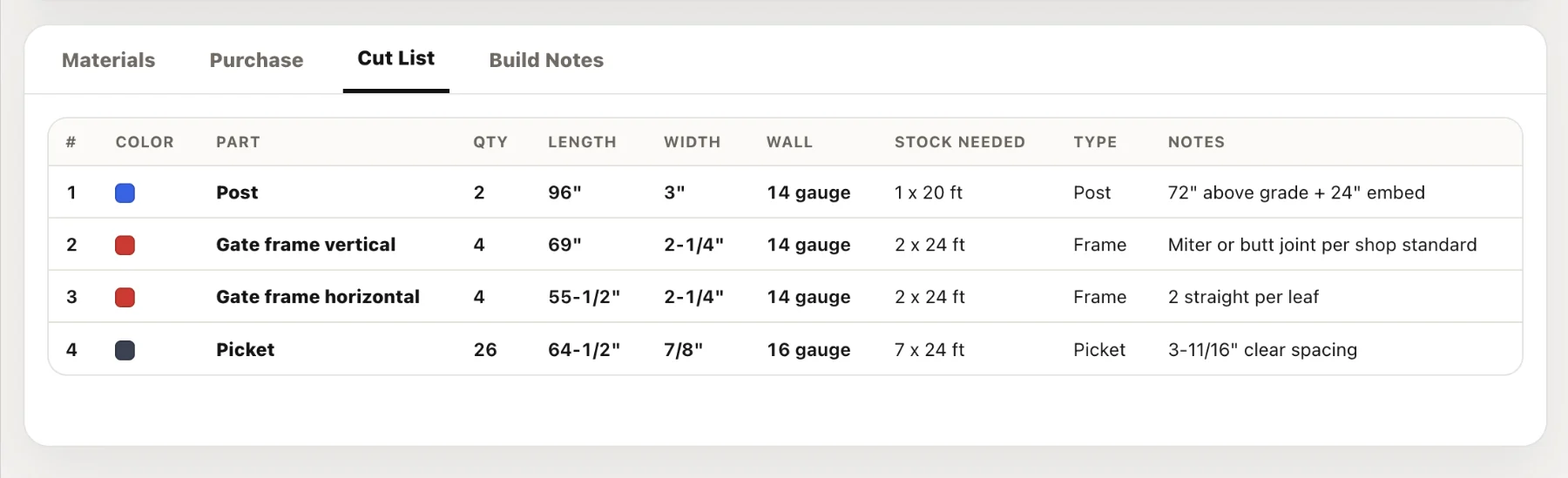 Shop-ready cut list — numbered, color-coded parts with length, width, wall gauge, stock and notes
