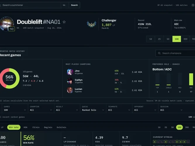 OP.GG Player Intelligence overview dashboard